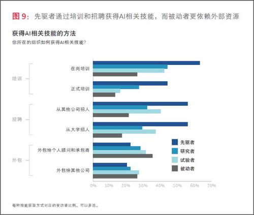 波士顿咨询联手mit发布万字人工智能报告,详解企业如何跨越 ai应用鸿沟